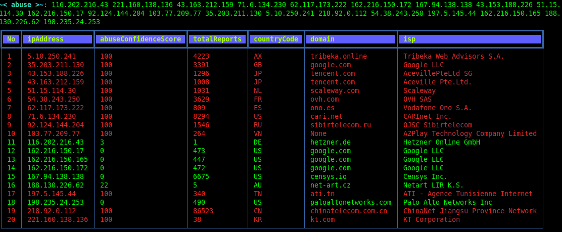 https://raw.githubusercontent.com/streanger/abuseipdb-wrapper/main/screenshots/abuse-table-view.png
