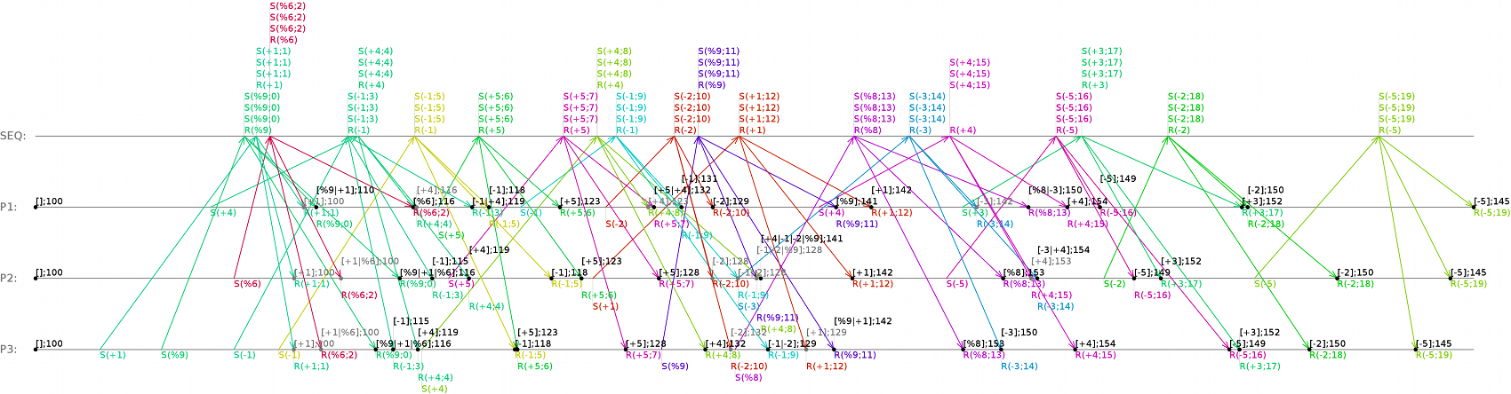 http://www.smallbulb.net/uploads/2010/09/net_flow.png