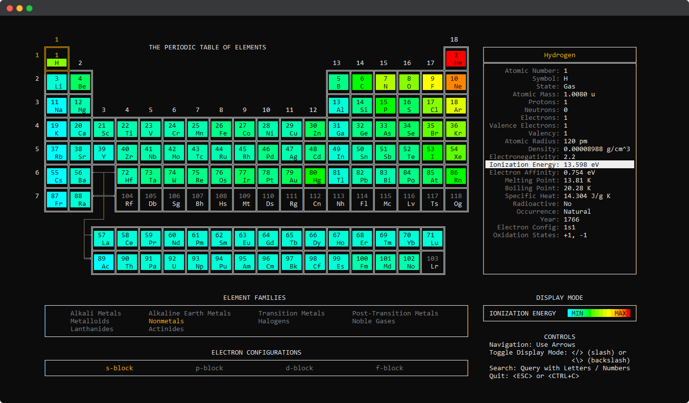 What periodic-table-cli prints to the console
