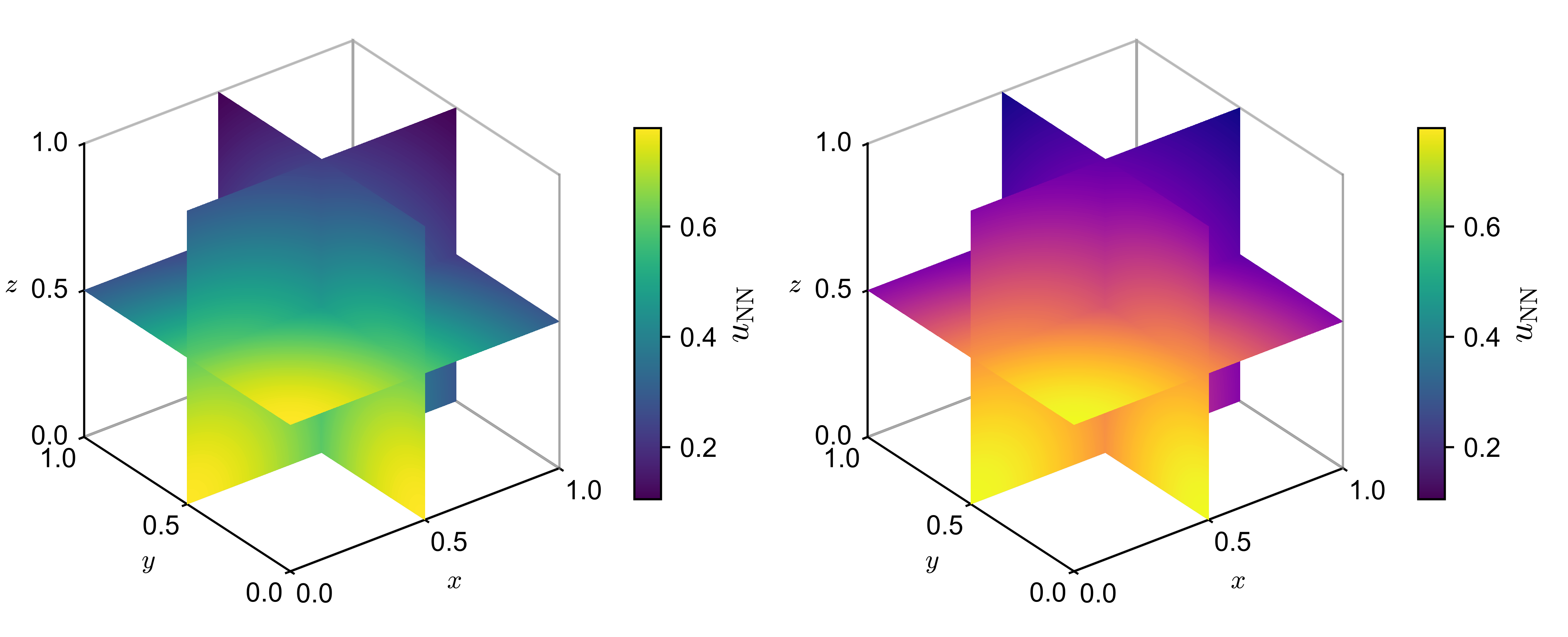 Three orthogonal colour slices drawn inside one 3D box