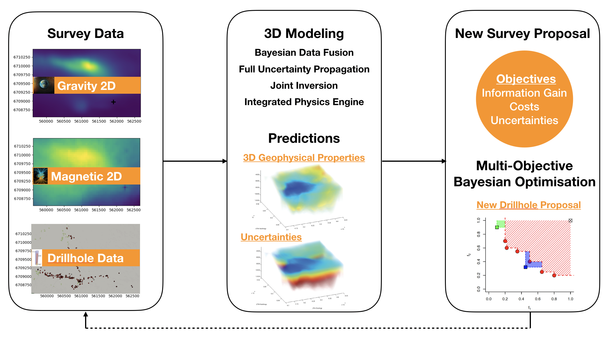 GeoBO Framework
