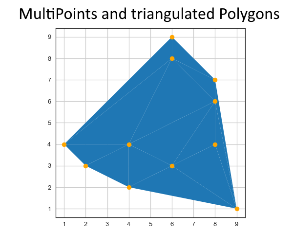 delaunay triangulation multipoints