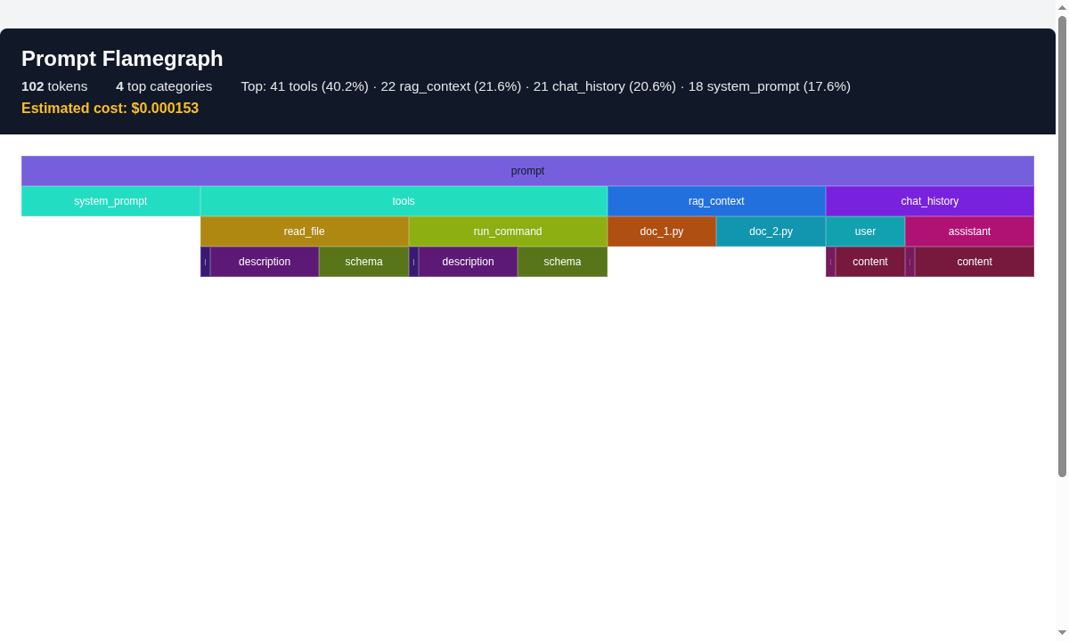Interactive HTML flamegraph