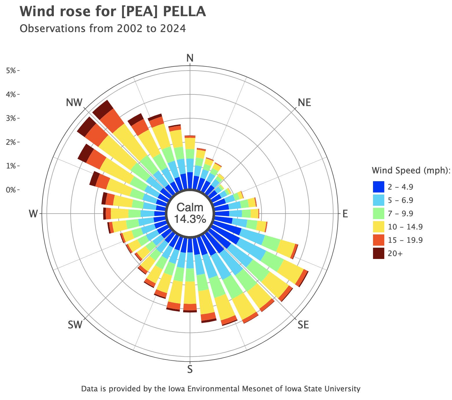 f-24a/images/gal_wind_rose.png