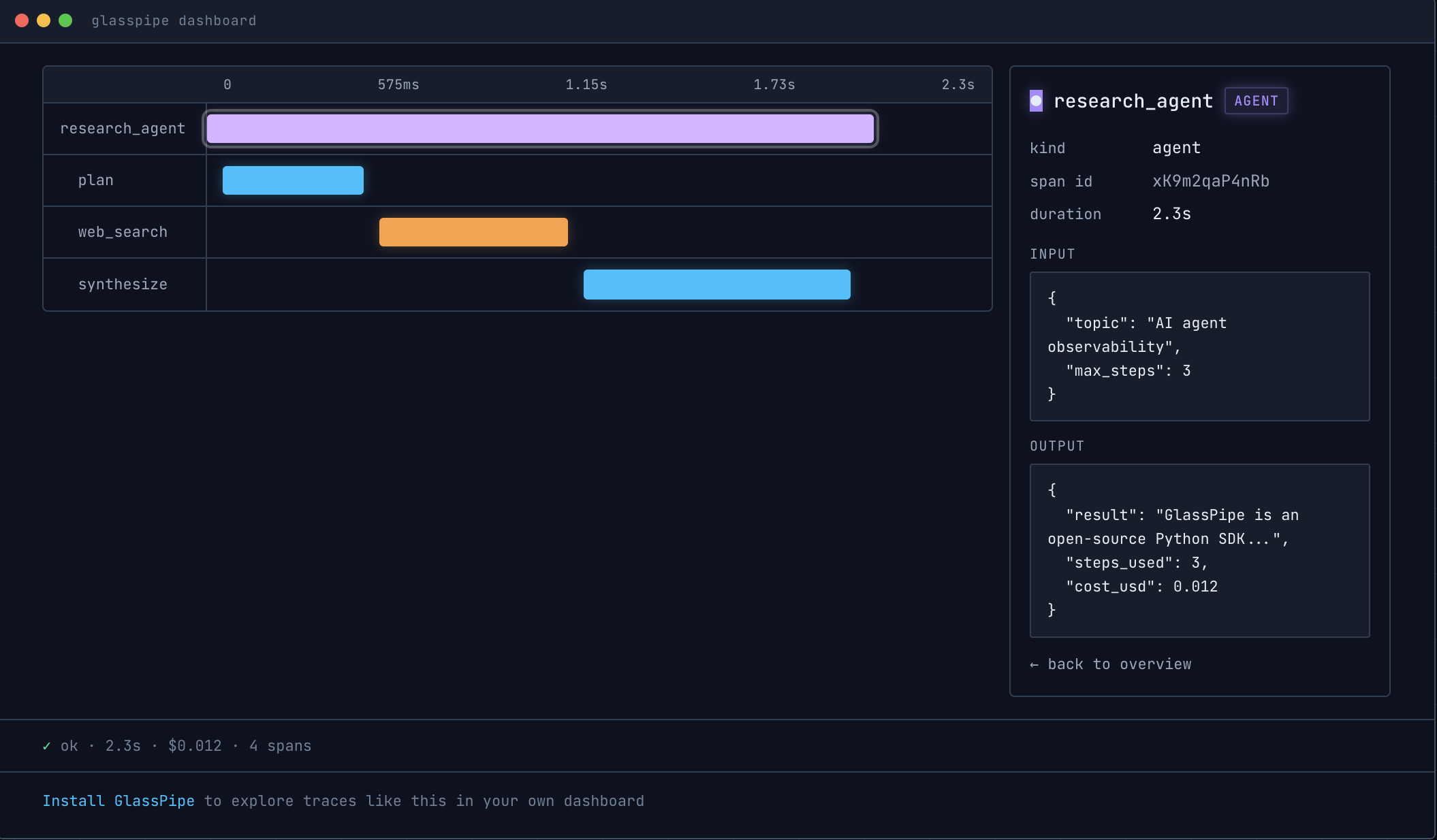 GlassPipe dashboard — waterfall timeline with span inspector