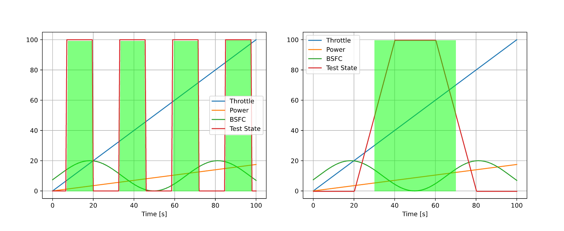 TestState