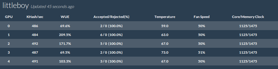 Worker status display