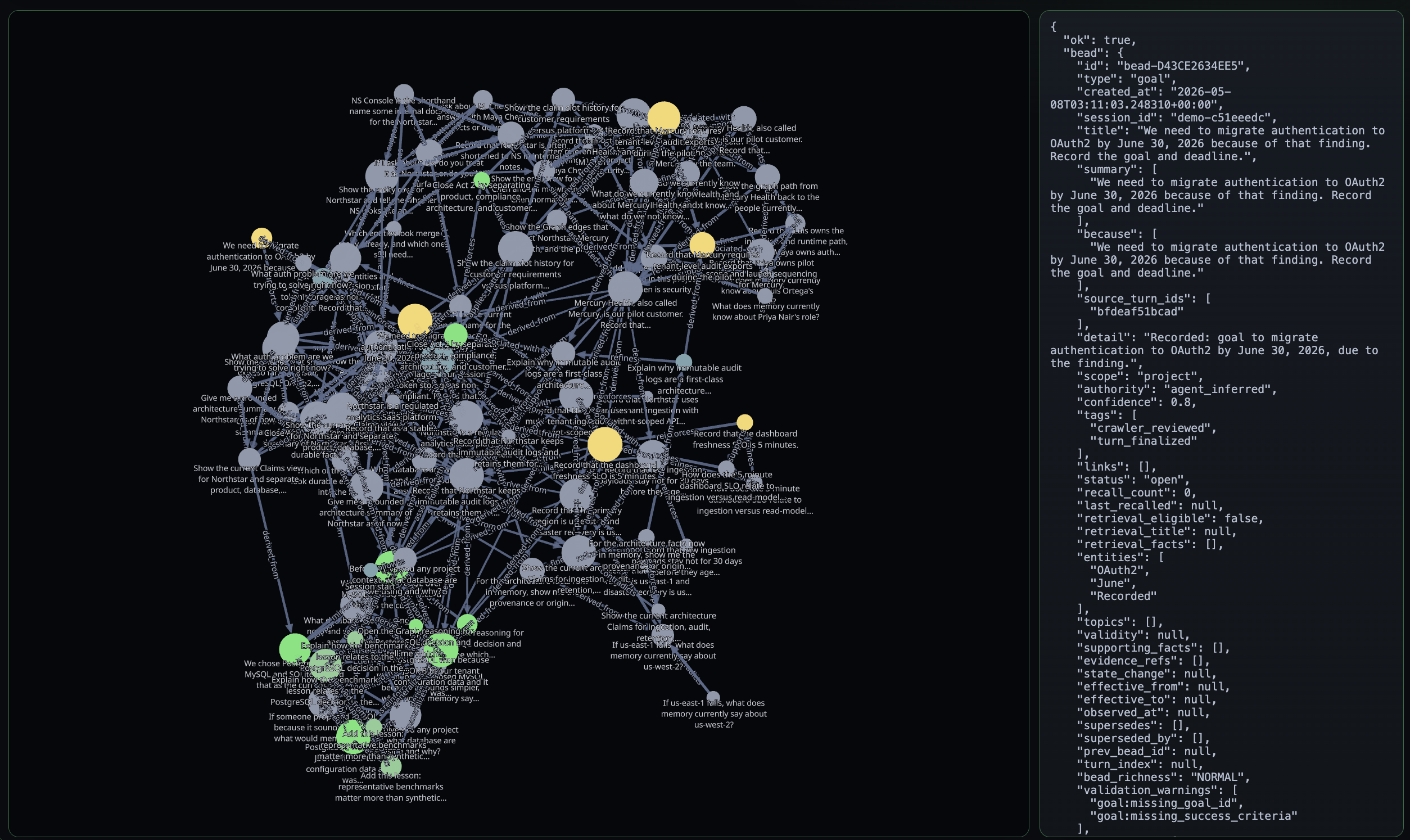 Core Memory causal graph alongside the grounded bead JSON returned by recall()
