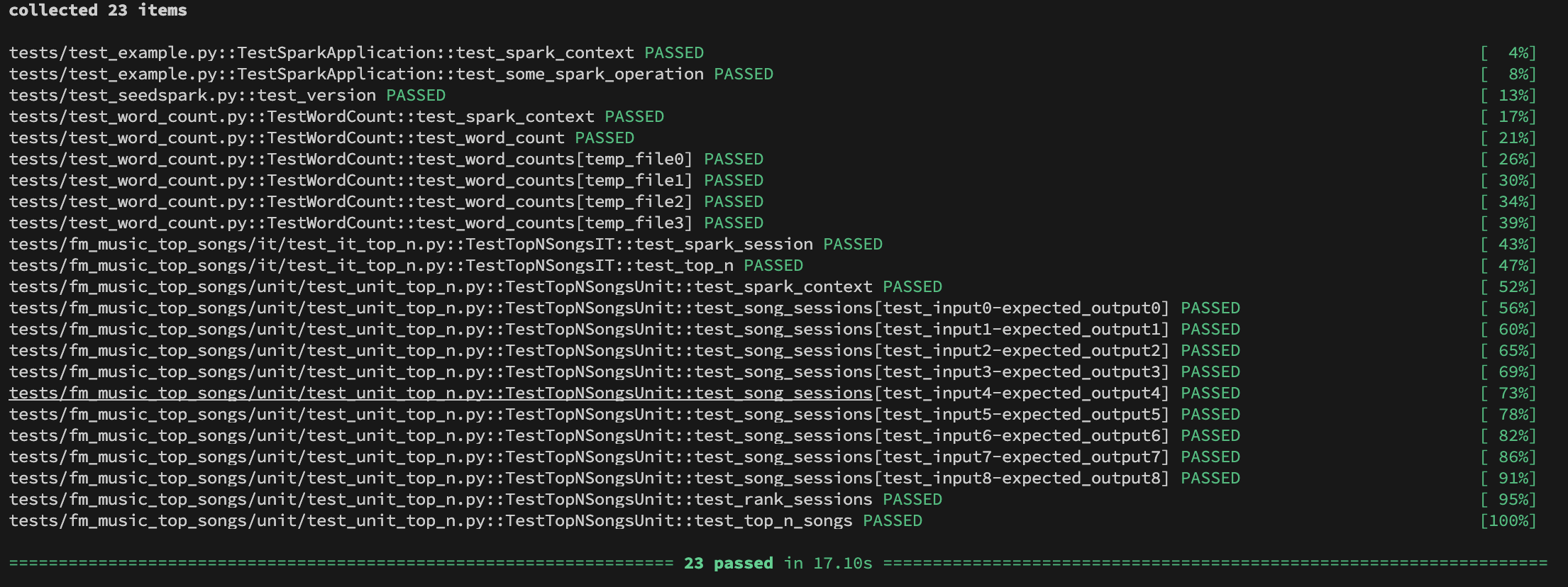 PyTest