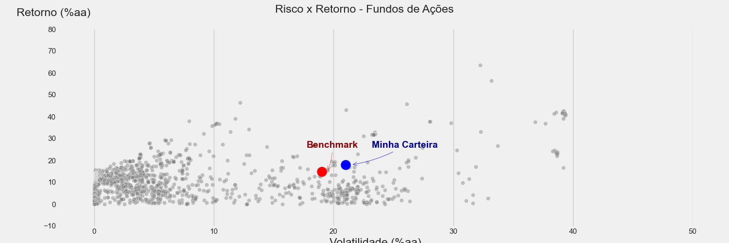 Figura3