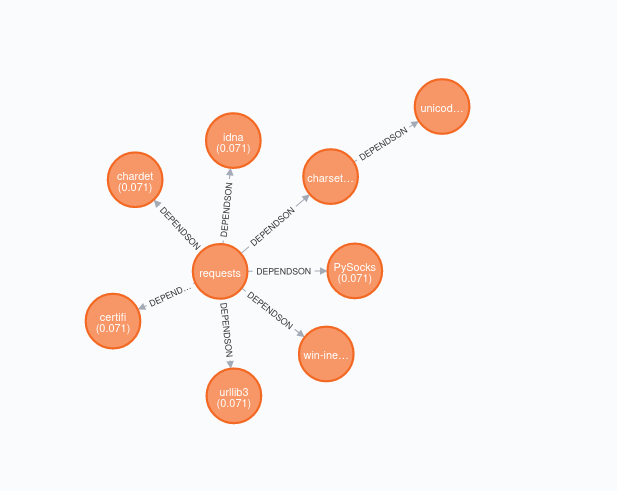 https://raw.githubusercontent.com/vsoch/citelang/main/examples/cypher/graph.png