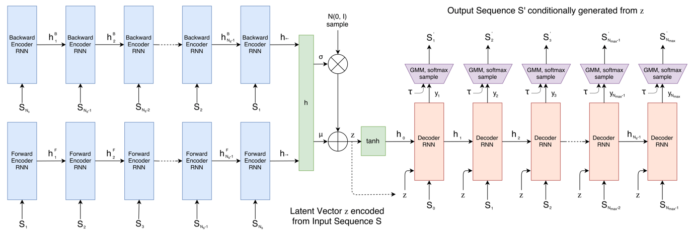 seq2seq model