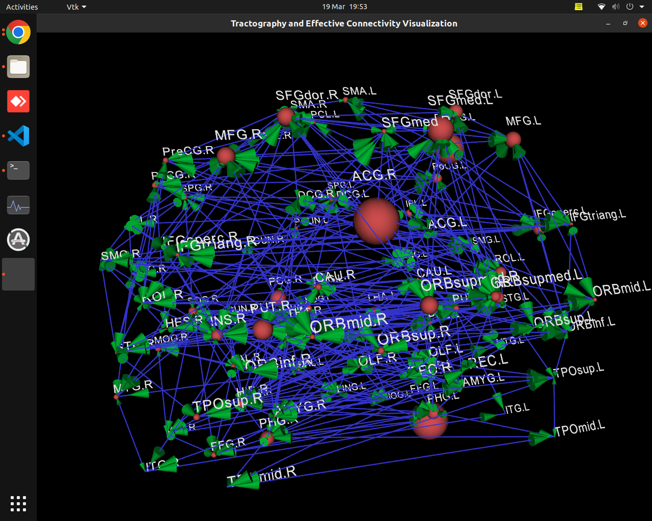 visualization