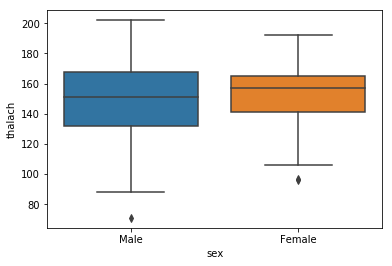 Bi continuous_catergory_box