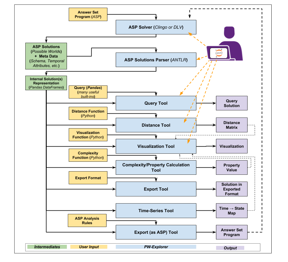 PWE-UML-Diagram