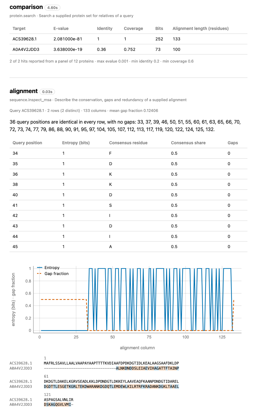 Report of lanmodulin-comparison: the search hits and the alignment with conservation per position