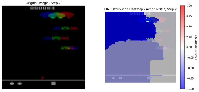 LIME Heatmap Step 2 Agent 0