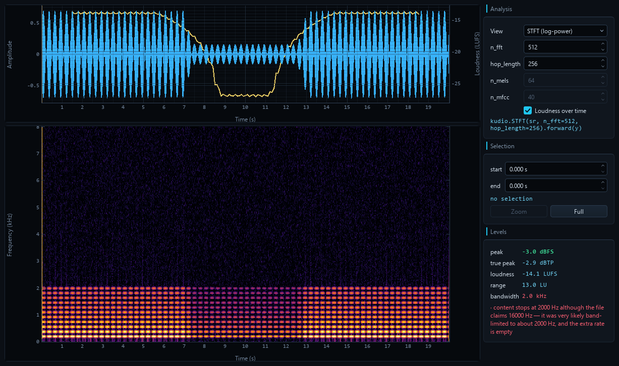 short-term loudness over the waveform