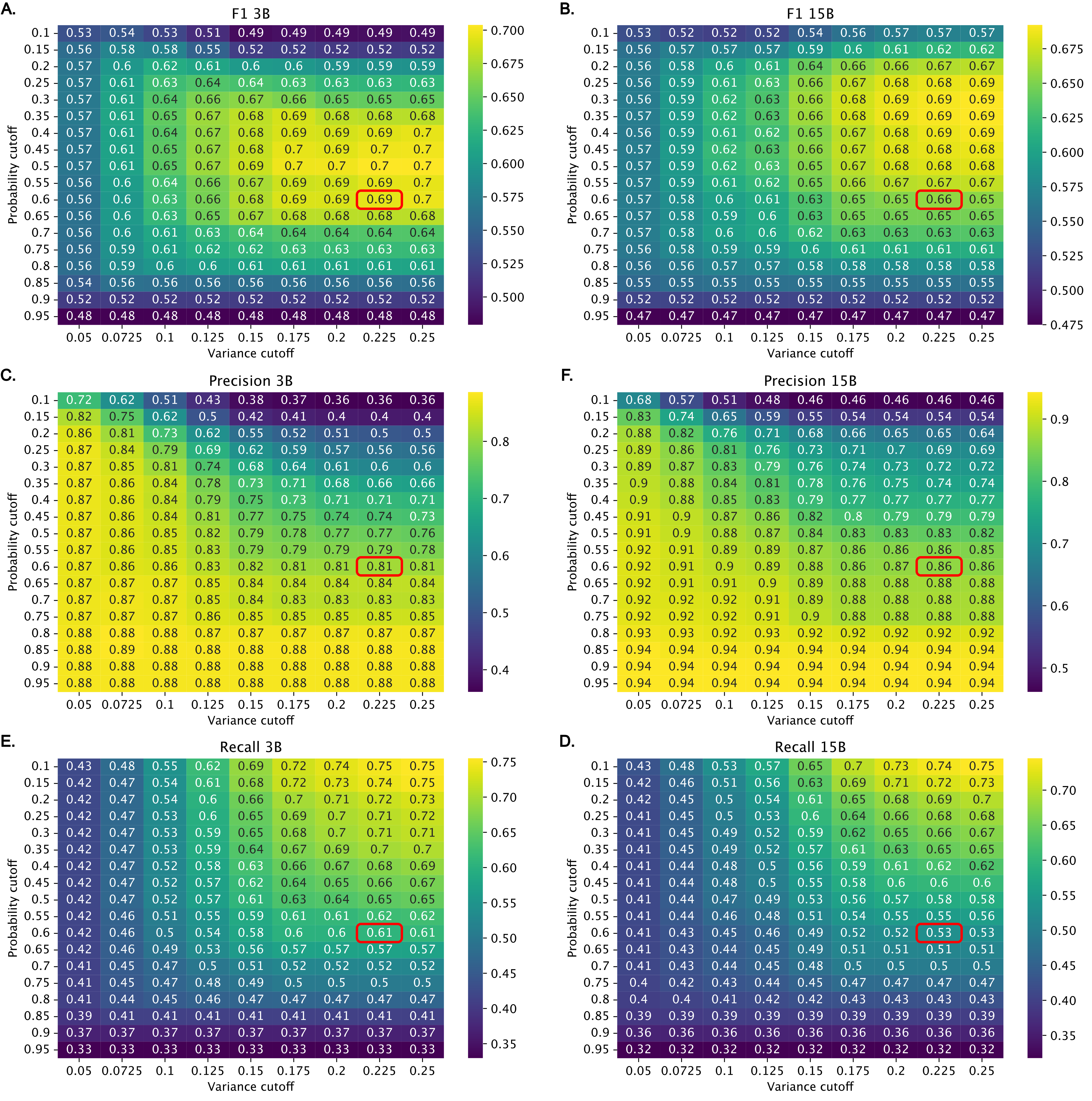 CataloDB_threshold_heatmap