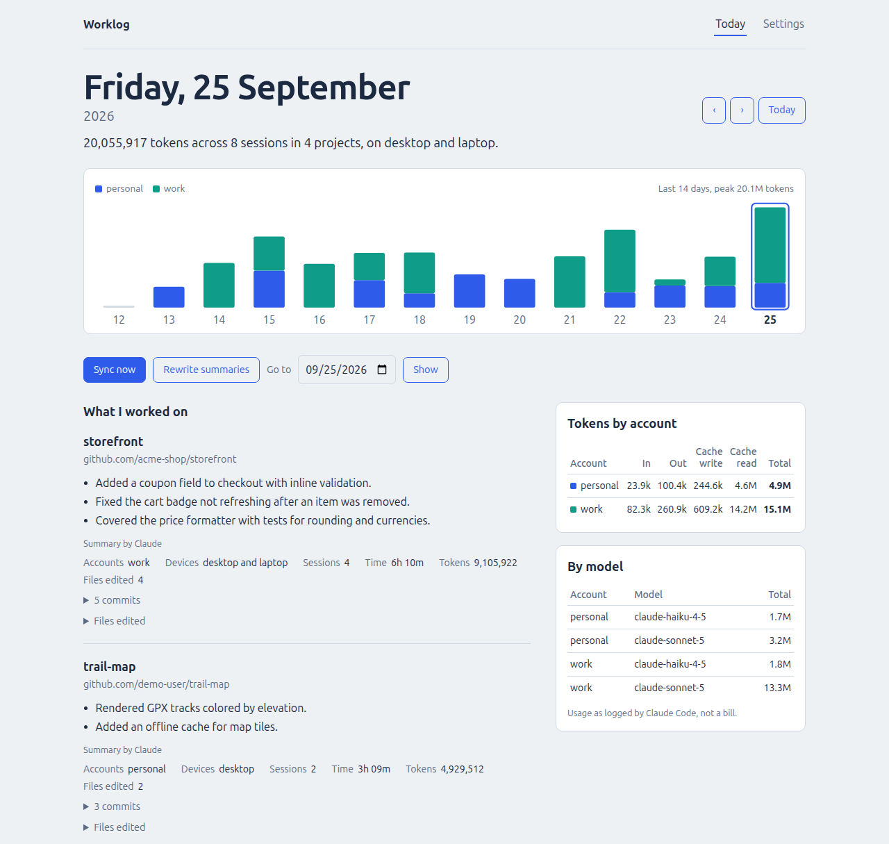 Daily view: a 14-day token chart, what you worked on per project, and tokens by account