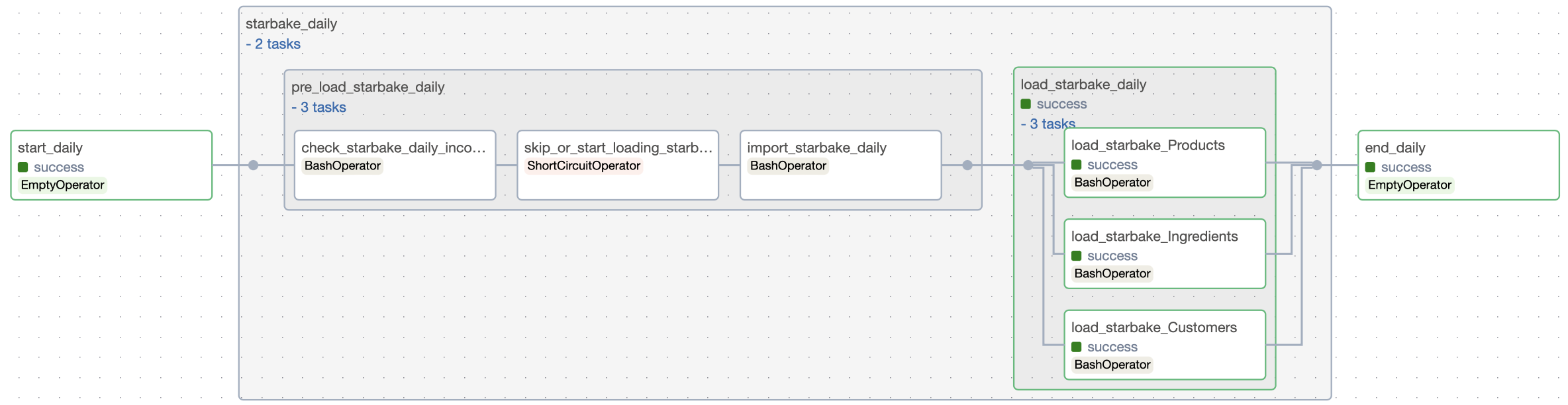 imported strategy example