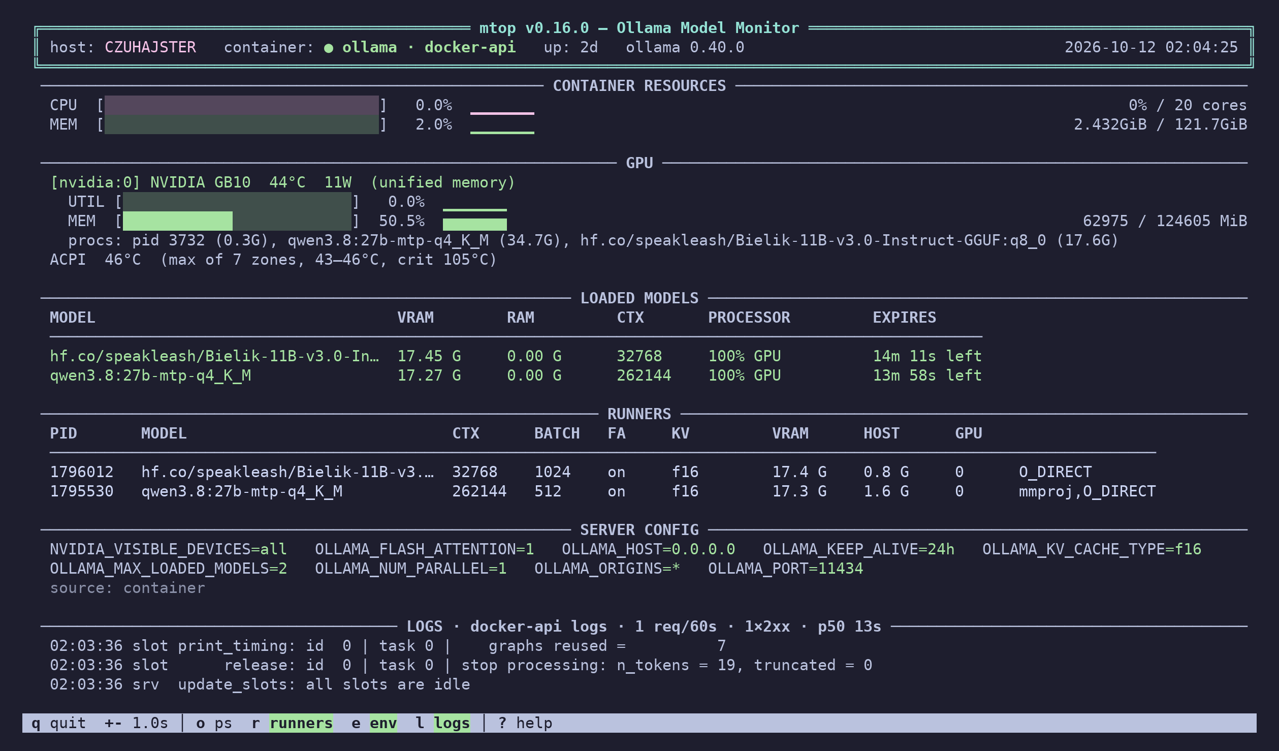 mtop on a DGX Spark: Ollama in Docker, two models loaded, NVML per-process memory, ACPI temperature, runner config, server environment and the access log