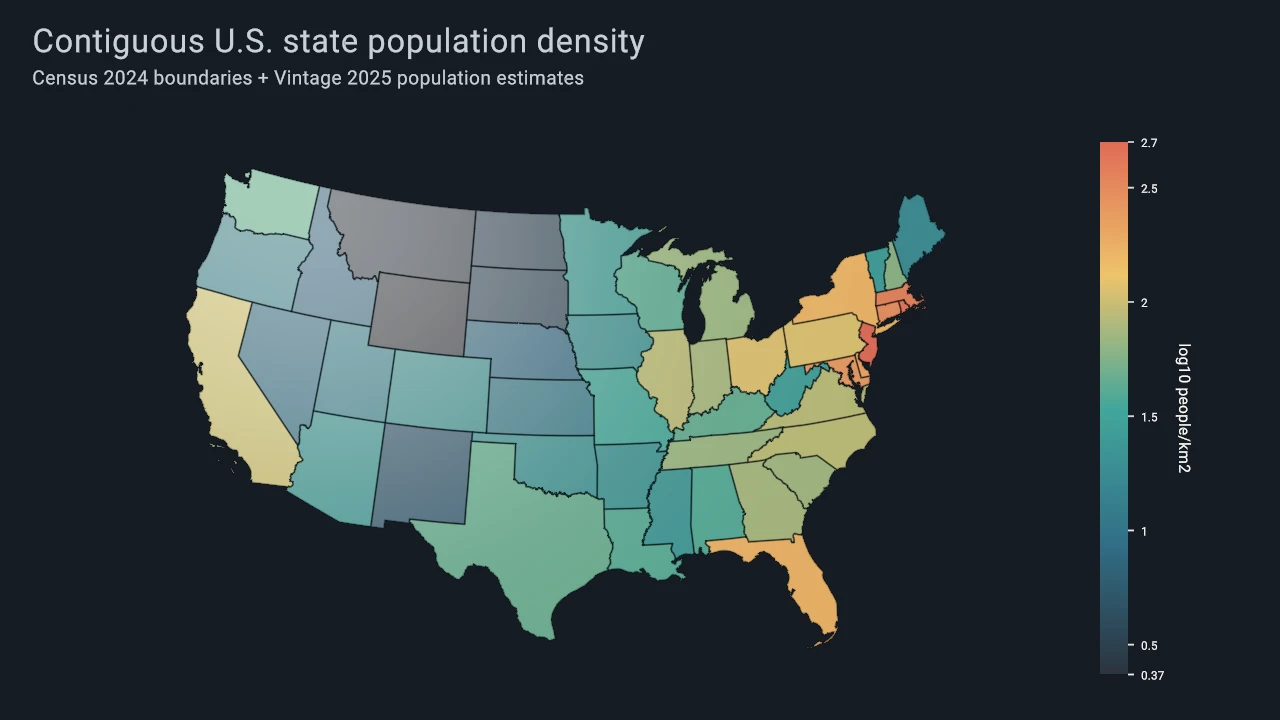 U.S. state population choropleth rendered with Datoviz