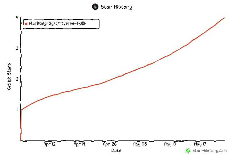 Star History Chart
