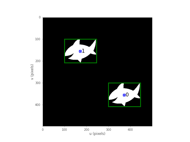 Binary image showing bounding boxes and centroids