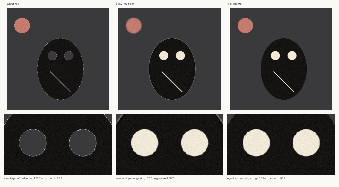 Three ways to cut artwork off cream paper, shown on a dark garment