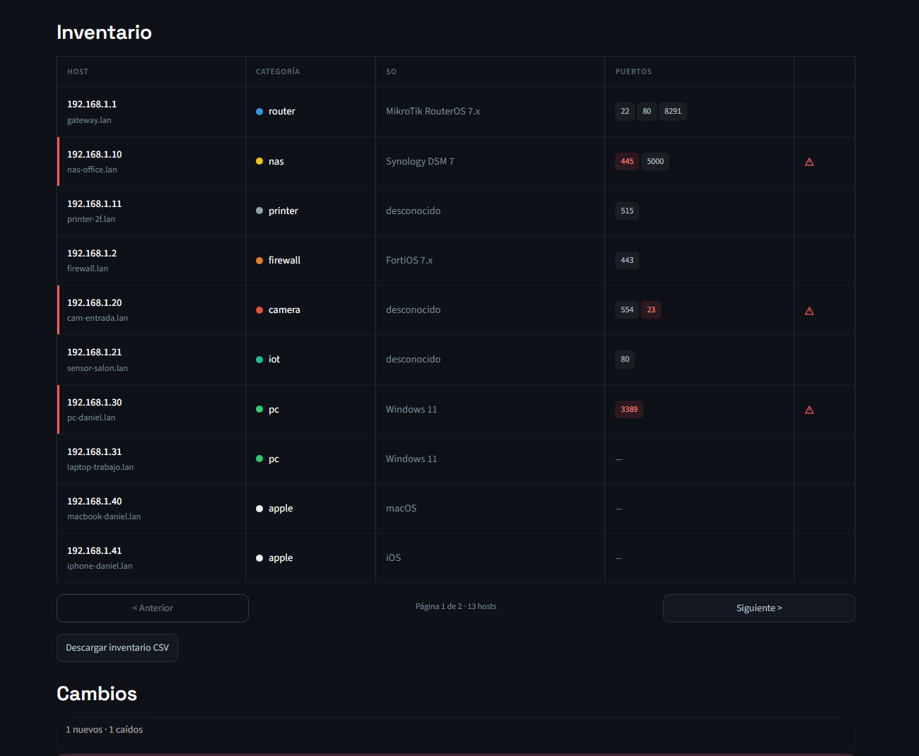 Inventory and changes