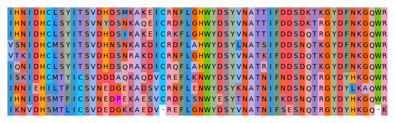 https://raw.githubusercontent.com/biotite-dev/gecos/master/doc/static/assets/figures/main_example_alignment.png