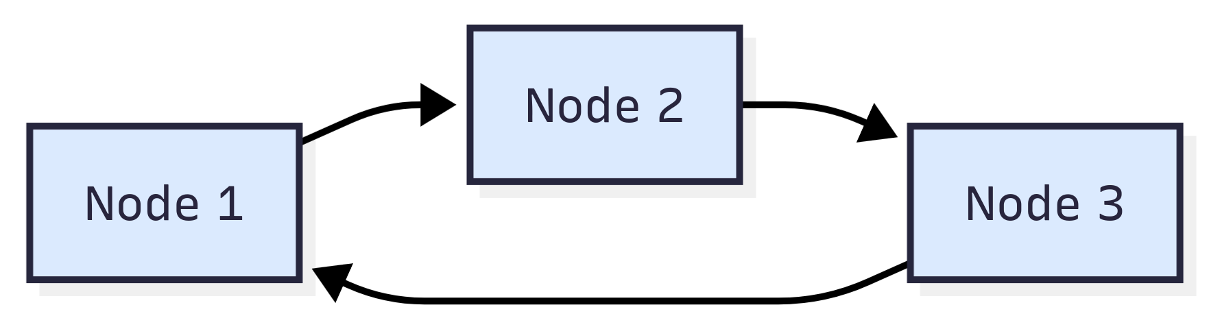 Ring Topology