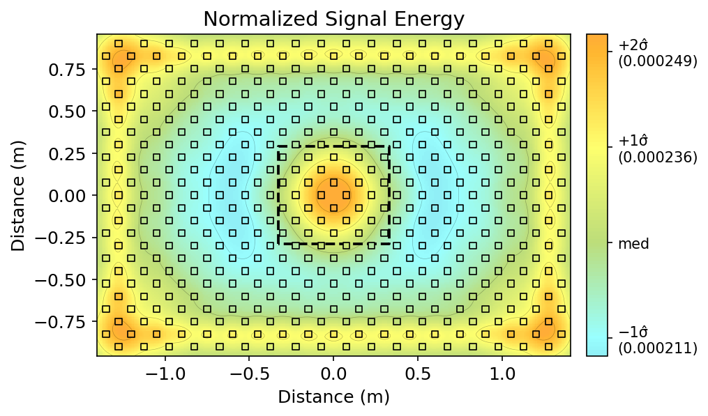 Normalized signal energy over the slab