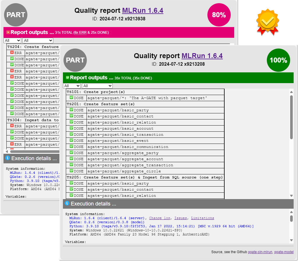 Sample of outputs