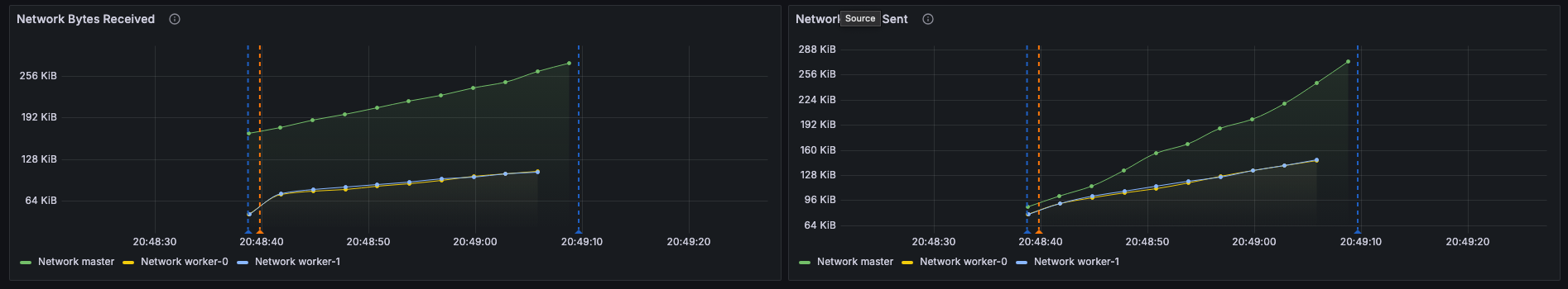 JSON Dashboard