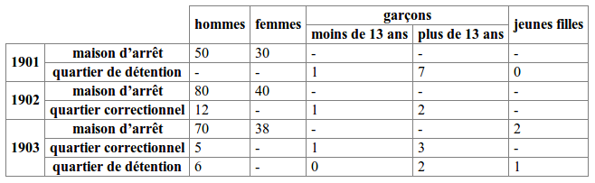 https://raw.github.com/BertrandBordage/html_nested_tables/master/example.png