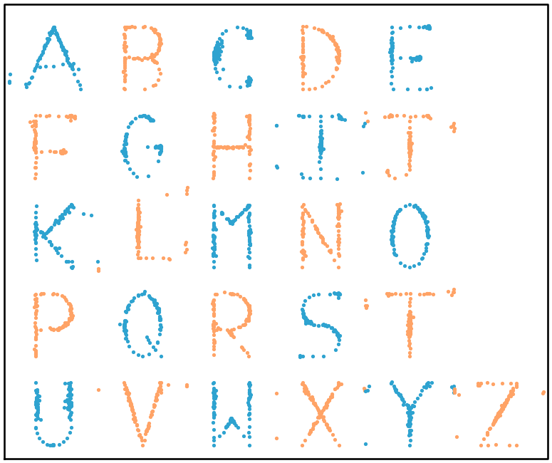 The alphabet