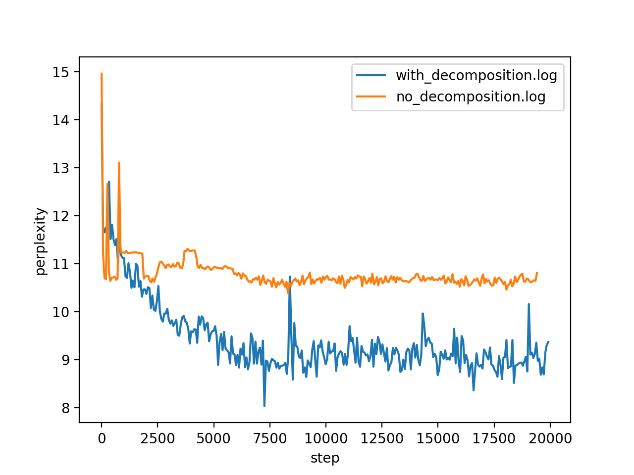 comparison_experiment_figure