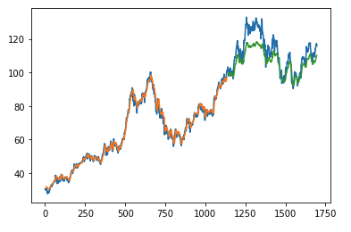 https://raw.githubusercontent.com/influxdata/influxdb-client-python/master/docs/images/stock-price-prediction-results.png