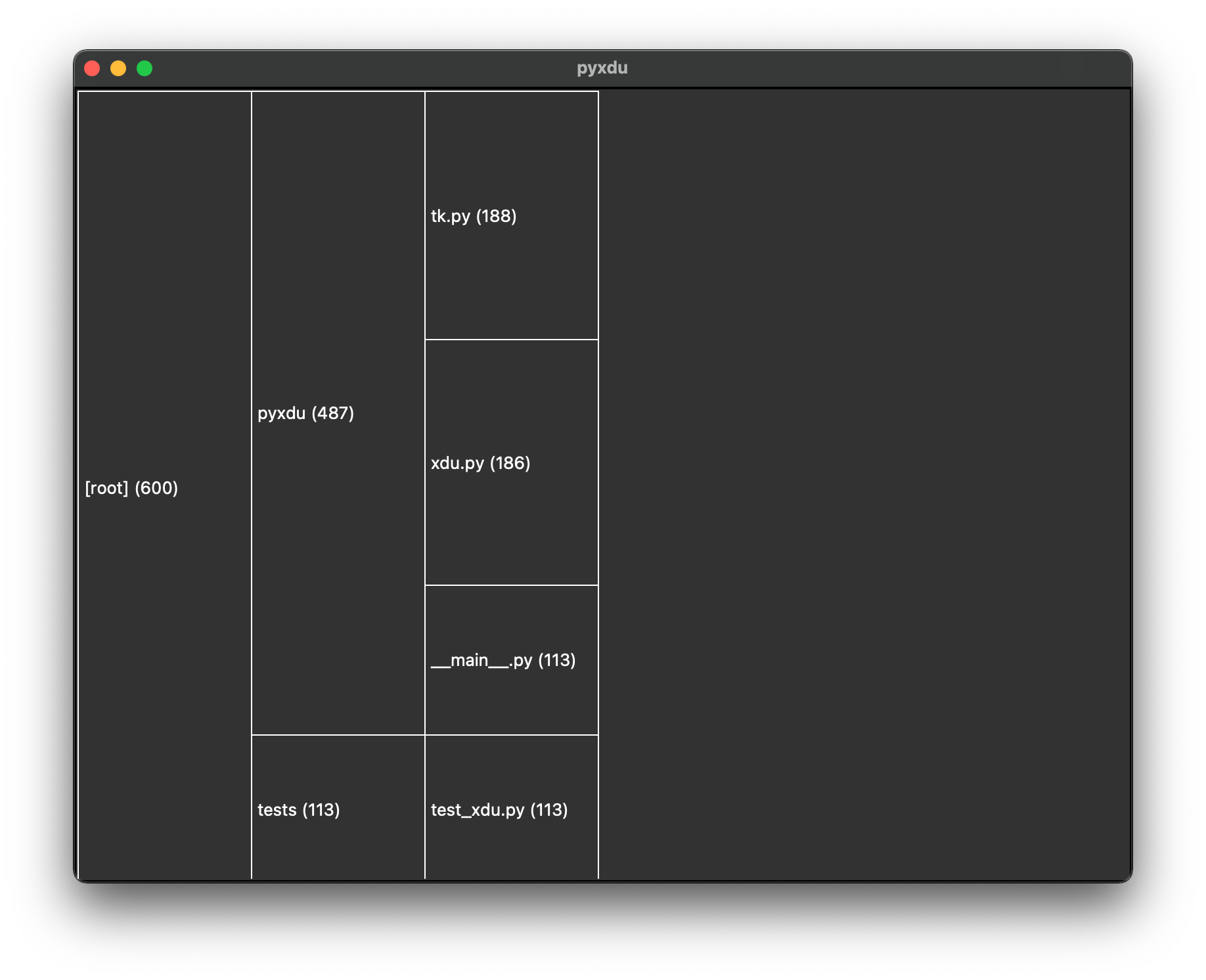 Diagram: Lines of Code