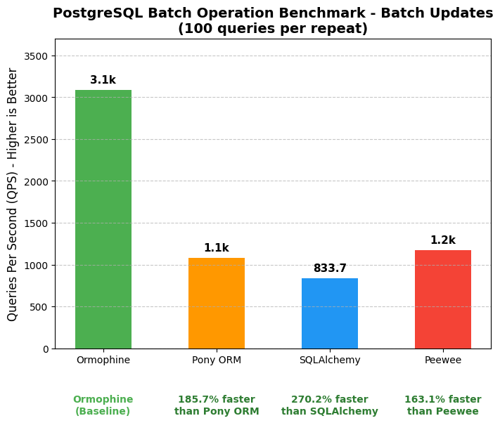 postgre-batch-update