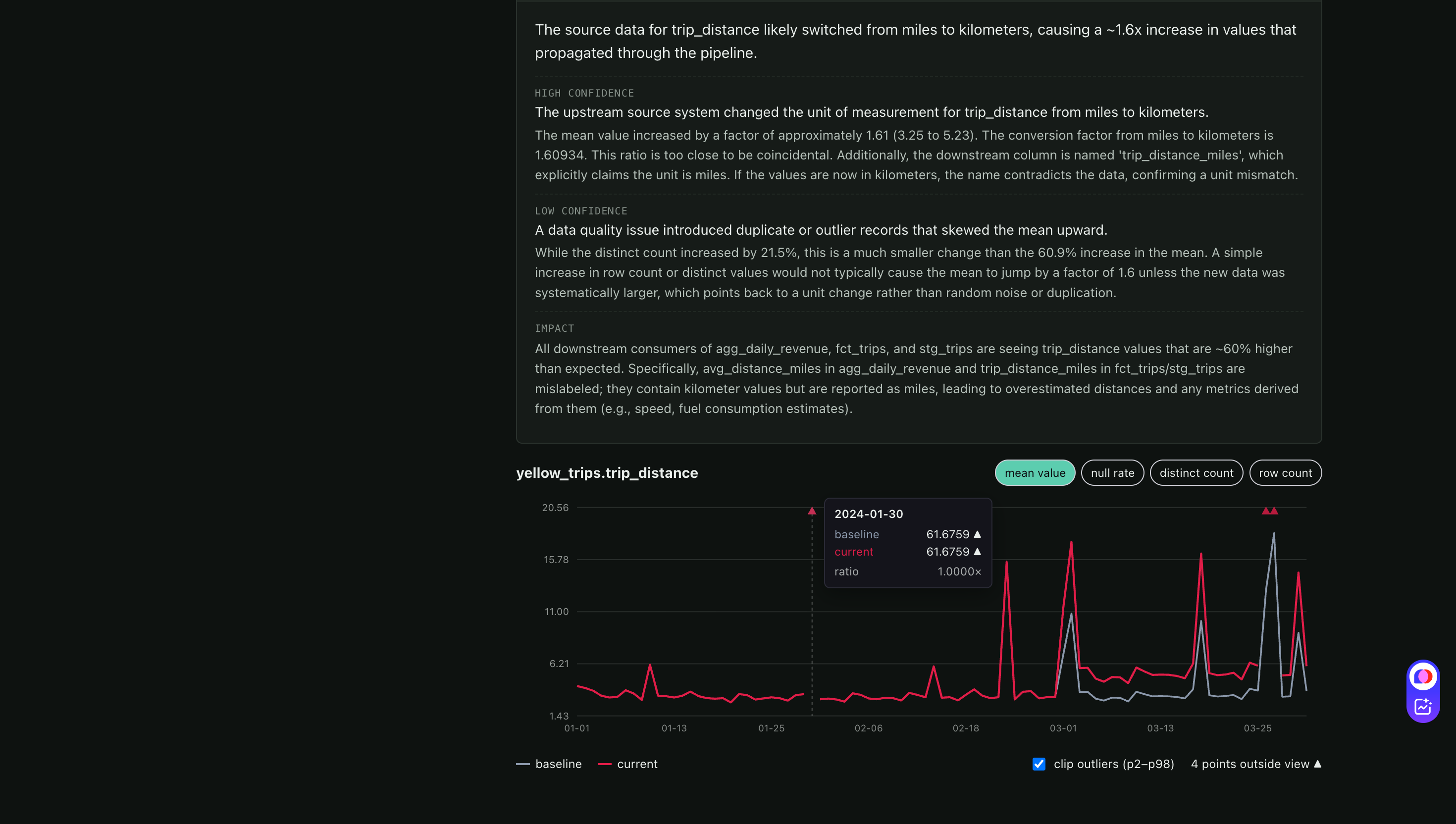 The generated explanation