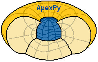 ApexPy logo: yellow magnetic field lines surrounding the Earth's surface, which is blue