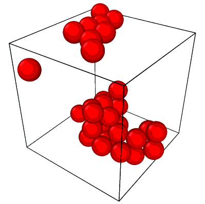 Particle cluster split across box faces