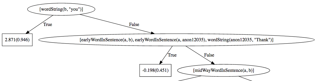 https://raw.githubusercontent.com/hayesall/rnlp/master/documentation/img/output.png