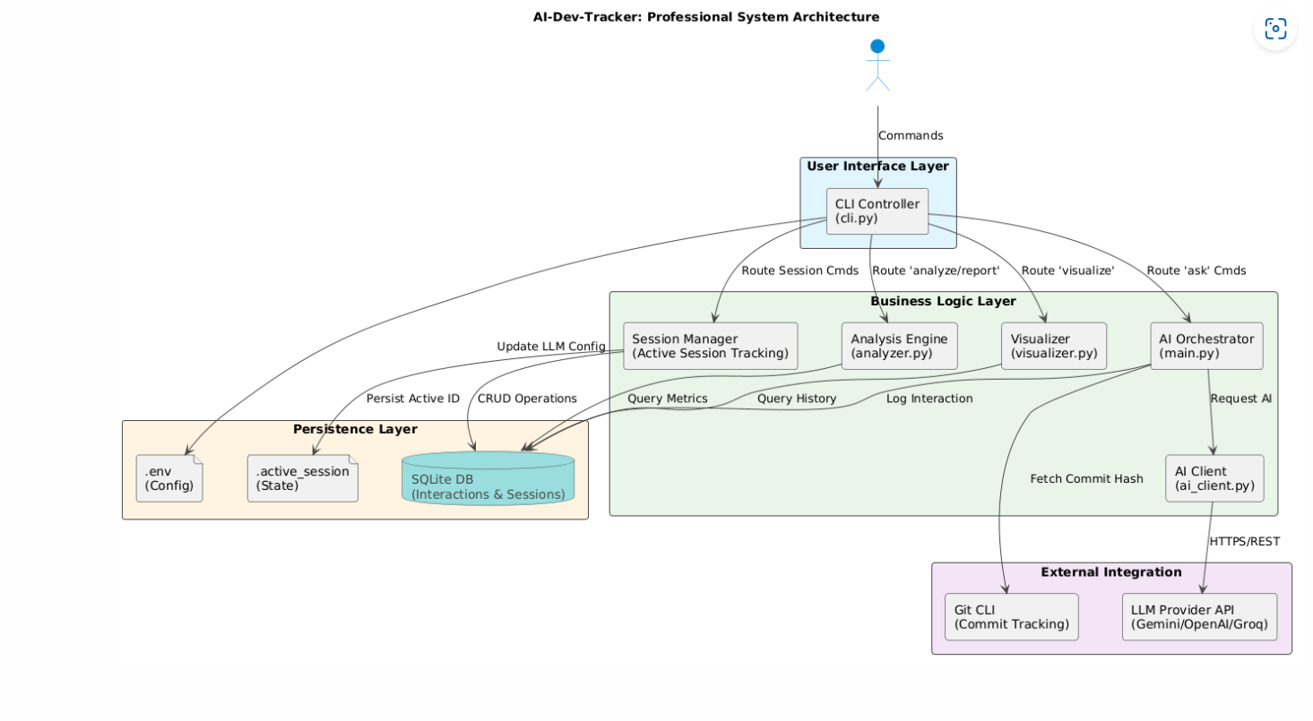 Architectural_diagram