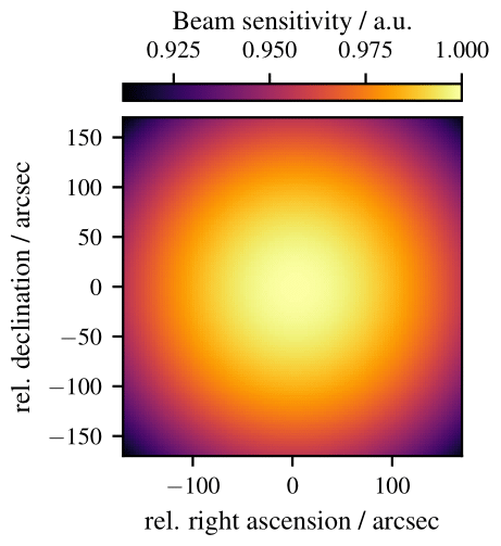 visualize_E