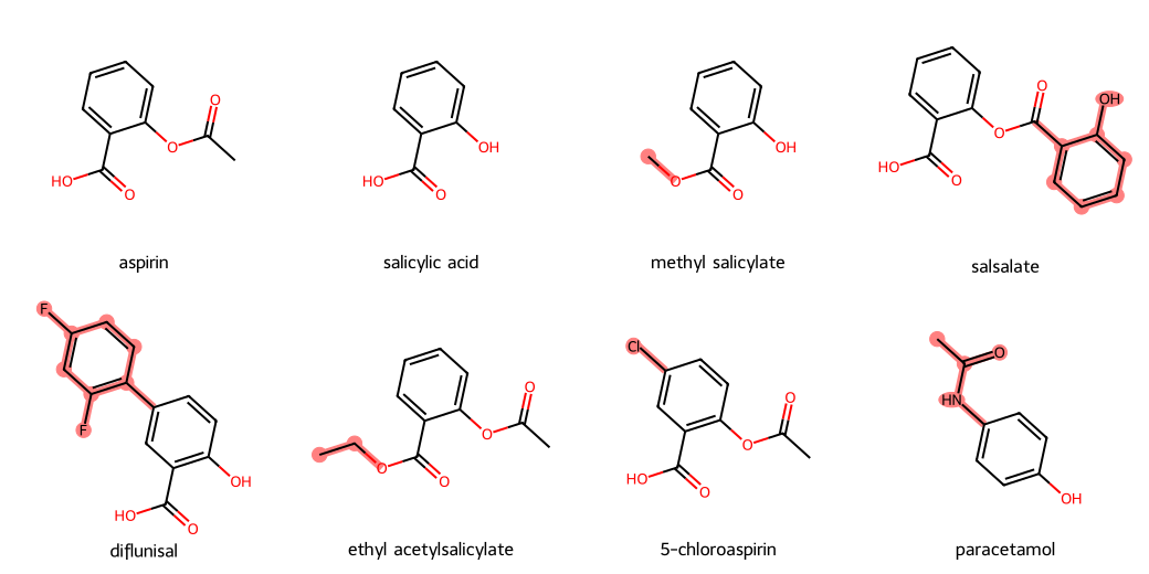 Aspirin analogues, with the atoms each one adds to aspirin highlighted