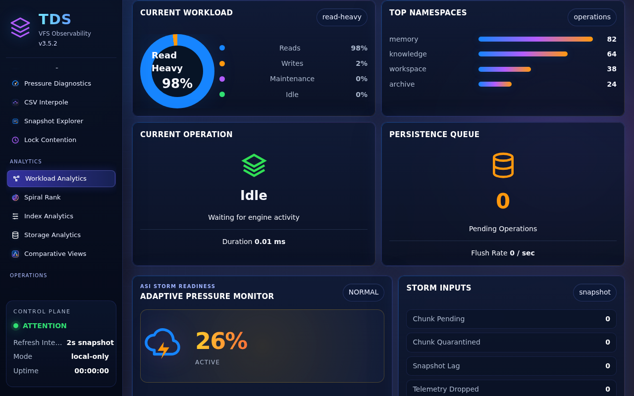 Staqtapp-TDS Browser page 10, Workload Analytics, selected in the navigation